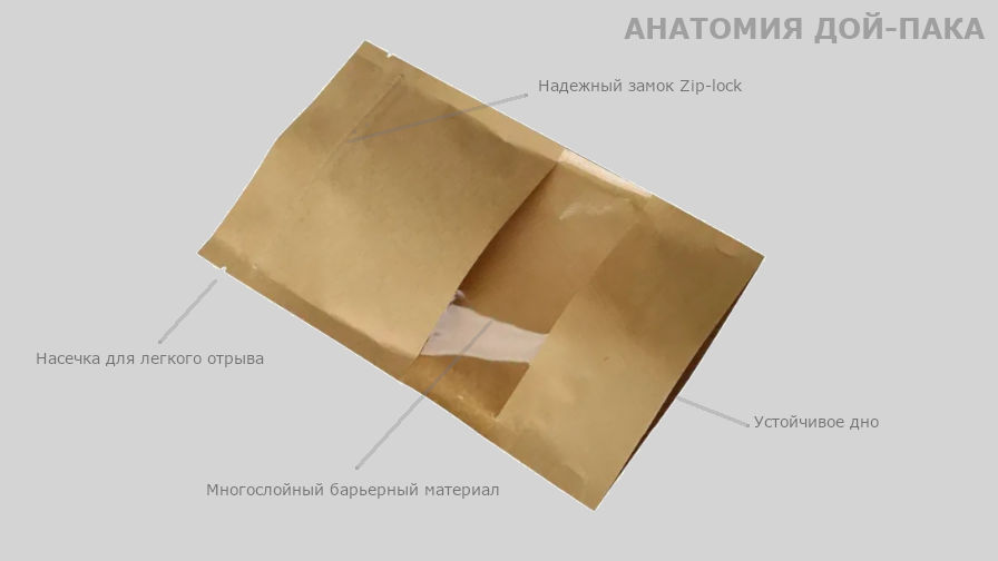 Инфографика, показывающая структуру дой-пак пакета.